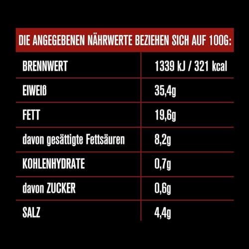 Grillido Original Sportwurst 25x25g (625g) mit knackiger Konsistenz - Pork Jerky Low Fat mit 42% Eiweiß - Geschenke für Männer, Pork Jerky, Bacon Snack, Protein Snacks ohne Zucker, Snacks gesund