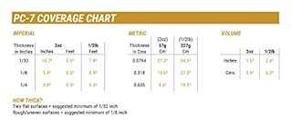 PC Products PC-7 Epoxy Adhesive Paste, Two-Part Heavy Duty, 1/2lb in Two Cans, Charcoal Gray 87770