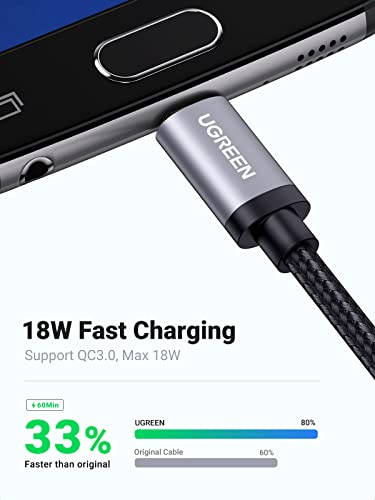 Ugreen Micro Usb Cable, 3Ft High Speed Fast Charging Usb Cable, Nylon Braided Durable Android Phone Charger Cord, Compatible With Samsung Galaxy S7 S6 Note Lg V10 Tablet Ps4 Mp3 #TOP2