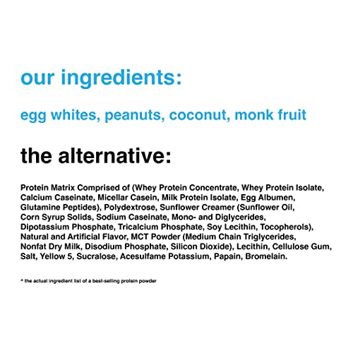 Drink Wholesome Peanut Butter Egg White Protein Powder | Easy To Digest & Gut Friendly | All Natural Ingredients | Minimally Processed | Dairy Free | No Additives, No Lactose | 20G Protein #TOP5