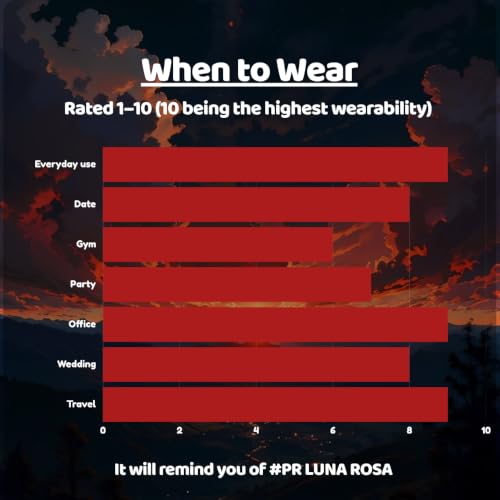 Image of TMPerfumehouse Luna Rosa EDP for Men | Fresh, Aromatic & Long Lasting Perfume Spray | Aromatic, Lavender & Green Fragrance | Luxury Gift for Him | TMPH | 50ml