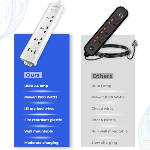 Image of EMBOX Extension Board with USB (2.4 A) Type C | Master Switch Spike Guard, Universal Sockets, LED Indicator 2000W (3 Socket + 3 USB - 2mtr)