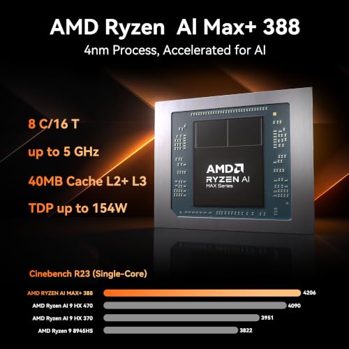 Image of GEEKOM A9 Mega New Mini PC,AMD Ryzen AI MAX+388(118TOPS)||LPDDR5X 64GB+1TB
