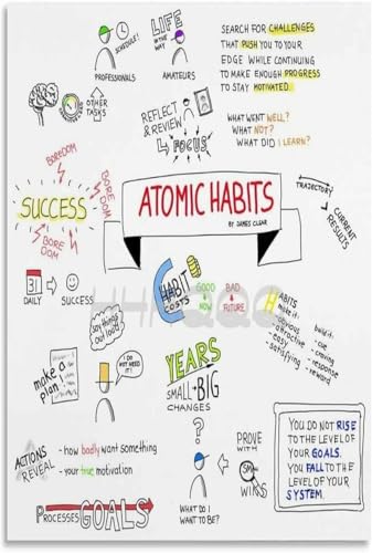 Habit Formation Principles Poster? The Science of Building Habits Chart Motivational Wall-Art for Home Office Study(Unframed,16x