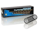 Blasterparts