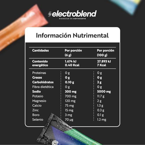 Vitamínicos, Drugstore Imagen adicional