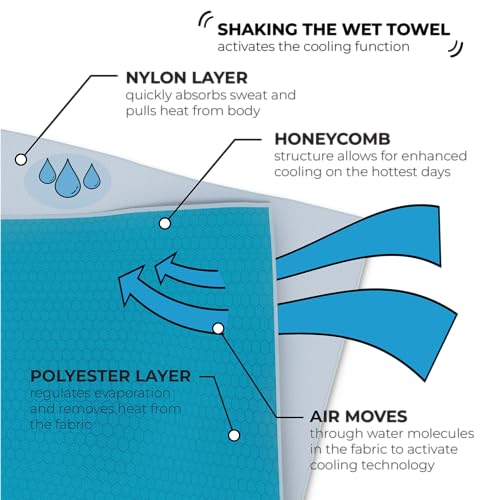 SHAKEitCOOL Original Cooling Towel – Be Cool in Style - Heat Relief, Soft, Lightweight, Sun Protection, Easy Clean - Perfect for Biking, Running, Yoga, Gym, Gardening - Blue Wave by SHAKEitCOOL - Image 3