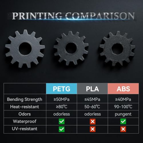 Image of Kingroon PETG 3D Printer Filament, High Strength, Low Warping, Odorless, Dimensional Accuracy + /- 0.03mm, 1kg Spool(2.2lbs), 1.75mm, Beige