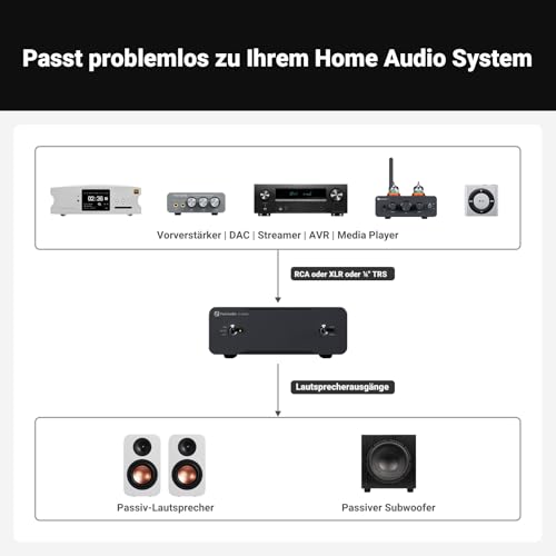 Fosi Audio V3 Mono Leistungsverstärker für Passive Lautsprecher, Mini Monoblock Class D Verstärker mit TPA3255, 240W HiFi Heimkino AVR Receiver, RCA/XLR symmetrische Eingänge, 48V/10A Netzteil