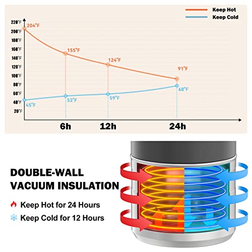 Useem 17 Ounce Vacuum Insulated Food Jar, 316L Stainless Steel Leak Proof Soup Thermal, Cold Hot Food Container With Folding Spoon, Bowl Lid And Silicone Handle For Kids, Adults(Silver Grey) #TOP2