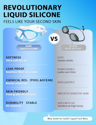 Image of Adult Swim Goggles, Liquid Silicone Anti Fog Swimming Goggles for Men and Women with Anti-Fog /UV & 180 Clear View