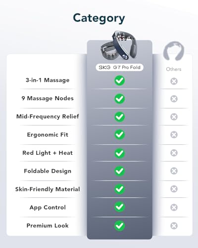 Pro Fold Neck Massager  - image 7