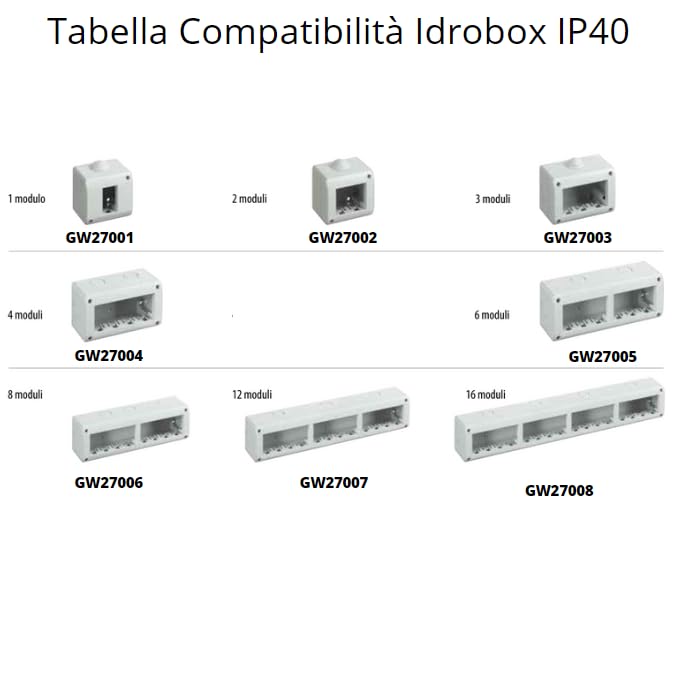 Compatibility table for Idrobox IP55 enclosures