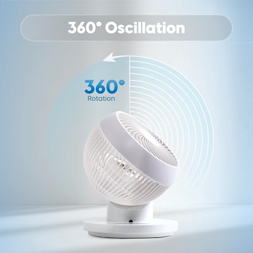 Smart Air Circulator Fan Remote