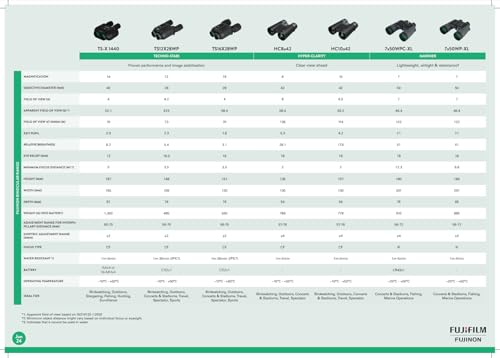 Image of Fujifilm Fujinon Mariner 7x50 WPC-XL Porro Prism Binocular