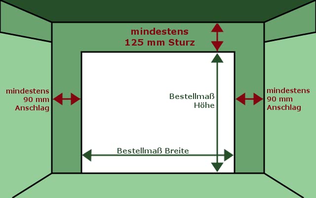 Scheurich Garagentor mit Antrieb und 2 Fernbedienungen, Sektionaltor zur Selbstmontage, L-Sicke, glatte Oberfläche, 3000x2150, RAL 9010 Weiß