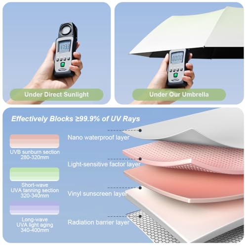 Image of PALAY Rain Umbrella for Sun Protection Big Size, 3 Fold Travel Umbrella Windproof Reinforced Ribs, Stylish Lightweight Automatic Open /Close for Girls Ladies Men Women