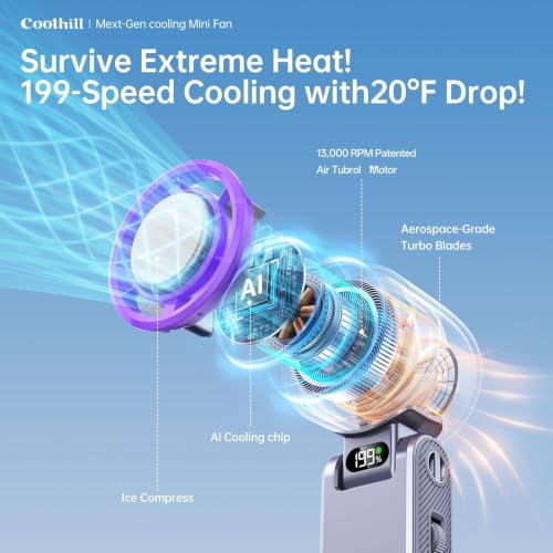 Image of Pro Handheld Portable fan with Turbo Cooling 5500mAh 199 Speeds | 20000 RPM Air Turbo Tech Portable Design Powerful Mini Personal Fan for Travel, Outdoor,Beach,Makeup, Summer