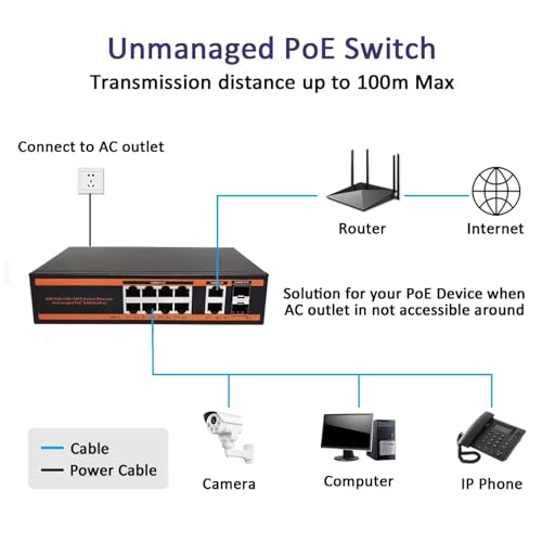 Image of Hanutech PoE Switch 8 Port Gigabit with 2 SFP Slots, 150W Power Budget, IEEE 802.3af /at, Managed Network Switch for CCTV IP Cameras, NVR & Surveillance Systems