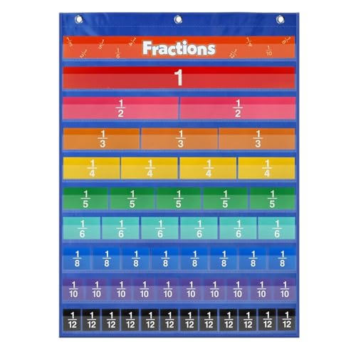 Tabla de bolsillos para matemáticas: aprende fracciones y decimales en clase 7