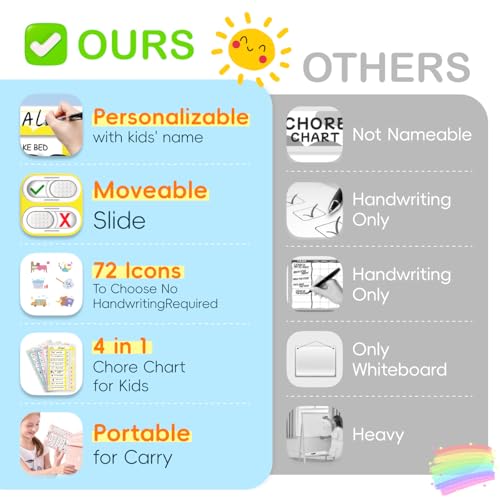 Image of 4 in 1 Namable Chore Chart for Kids, Dry Erase Morning /Bedtime Routine Chart for Kids for Refrigerator, Magnetic Visual Schedule for Kids Toddlers to Do List Checklist for Multiple Kids