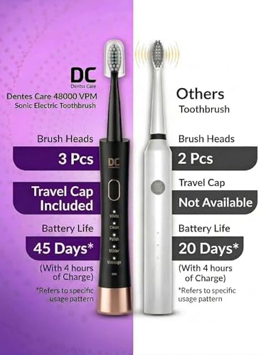Image of Sonic Electric Toothbrush for Adults - Ultra-Power 48,000 Vibrations - 5 Precision Modes, 45-Day Battery Life & USB-C Fast Charging - Includes 3 Brush Heads & Travel Cap (color-Obsidian Onyx Black)