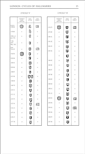 Pocket Edition Jackson's Hallmarks of English, Scottish, Irish Silver & Gold Marks from 1300 to the Present Day