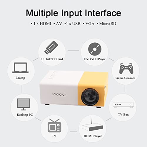 Omabeta Led Pico Video Projector, Home Theater Multiple Input Interface Projector Hdmi High Definition Displaying For Courtyard Travel, Camping, Etc(U.s. Standard (110V-240V)) #TOP1