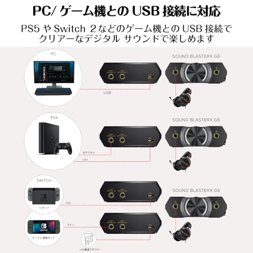 Image of Creative Sound BlasterX G6 USB-C Portable High Resolution Gaming USB DAC SBX-G6UC