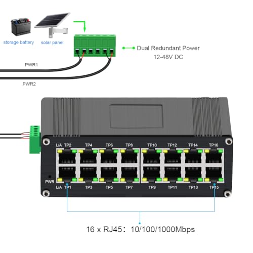 Image of Industrial Gigabit Ethernet Switch, 16-Port 10 /100 /1000Mbps RJ45, -40~80C, Redundant 12-48V DC Power, IP40 Metal Housing, DIN-Rail Solar Energy Switch