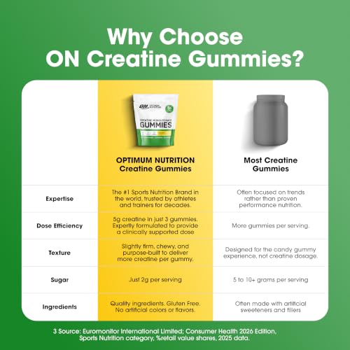 Optimum Nutrition Creatine Monohydrate Gummies, Pineapple Flavor, 105 Ct | Great-tasting Gummy with 5g Creatine Per Serving, Naturally Flavored, Supports Muscle Strength, Aids Workout Recovery - image 3
