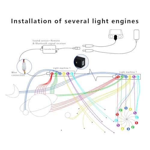 Image of AKEPO MIni Size 6-Hole 3.2W RGB Multiple Color Chasing Fiber Optic Light Kit, Car Home APP Control 13.1ft 1080pcs*0.75mm /0.03in Optical Fiber Colorful Sound Activated Headliner Starlight Kit