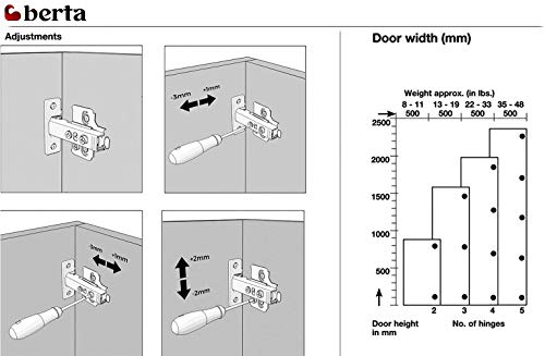 Berta 40 Pieces Full Overlay Frameless Soft Closing European Hinges, 110 Degree 3D Adjustable Clip On Concealed Kitchen Cabinet Door Hinges With Screws (40 Pieces) #TOP3
