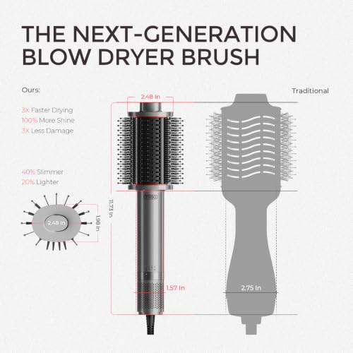 Image of TYMO 4.0 Hair Blow Dryer Brush - Lightweight 3X Faster Drying 5-in-1 Ionic Blowout Hair Dryer Brush Adds Shine, Volume & Fullness for Smooth, Anti-Frizz Straight, Curl & Blowout Styles, Metal Grey