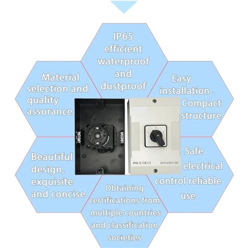 Commutateur de came triphasé inverseur de source industriel IP65 4P - 4