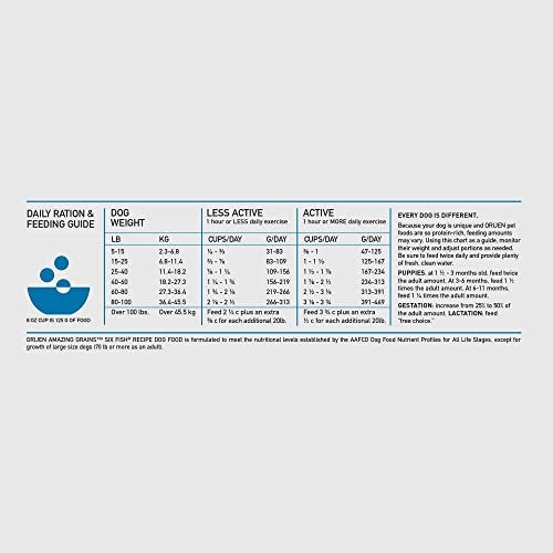ORIJEN Amazing Grains Six Fish Recipe Dry Dog Food, High Protein Dog Food, Fresh or Raw Ingredients, 22.5lb - Thumbnail 7