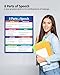 Safety Magnets ZOCO – 8 Parts of Speech – English Grammar Poster, Laminated 17x22 – Anchor Chart for Elementary, Middle & High School ELA Classrooms