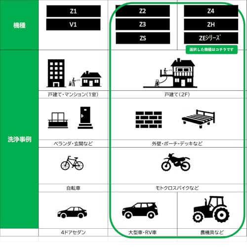 Vittorio(ヴィットリオ) エンジン式高圧洗浄機 ZE-1006-10 【最大許容圧力 12.0MPa 常用吐出圧力10.0MPa 小型軽量モデル】 パワフル洗浄 高耐久ゴムホース サイクロンノズル付 9枚目