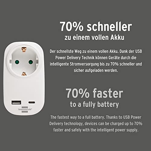 USB Steckdosenadapter von Brennenstuhl mit Power Delivery für schnelles Laden
