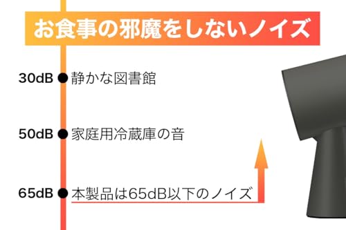 livease 卓上換気扇 交換用フィルター5枚セット DVF-011MBサムネイル6