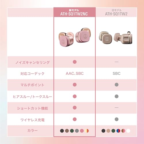 ATH-SQ1TW2NC 商品画像4
