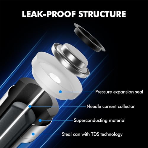 Voniko Ultra AAA Batteries 24 Pack - Alkaline Triple A Battery, Ultra Long-Lasting for All Your Devices, 10-Year Shelf Life, Leak-Proof & Mercury-Free - Image 6