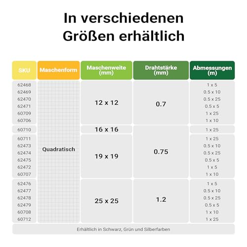 Wiltec Maschendrahtzaun 1x5 m 100 cm hoch 0,75 mm stark 19x19 mm Maschengröße, Volierendraht 4-Eck aus Stahl verzinkt, Drahtgitter, Vogeldraht