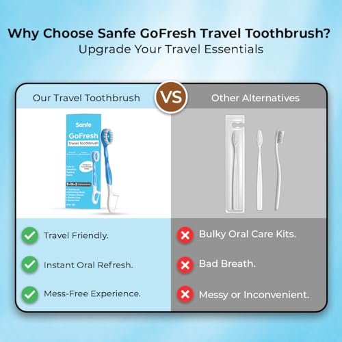 Image of Sanfe GoFresh 5-in-1 Travel Toothbrush - Pack of 5 | Lightweight & Easy to Handle | Compact & Hygienic Design