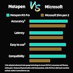 Metapen Stylus Pen M3 Pro - 4096 Pressure Levels, 360° Touch Button - Surface Pro 7/8/9/X, Go 3/Book 3/Laptop 4/Studio 2, ASUS VivoBook Flip 14 - for Creators & Students - Image 2