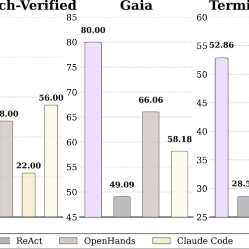 AOrchestra Turns AI Agents Into On-Demand Specialists (Not Static Roles)