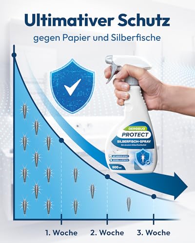 Gerobug Silberfisch-Spray mit Sofortwirkung 500 ml - Hocheffektiv gegen Silberfische & Papierfische, Alternative zu Silberfisch-Köderdose, Silberfisch-Gel & Silberfischfalle - mit frischem Zitrusduft