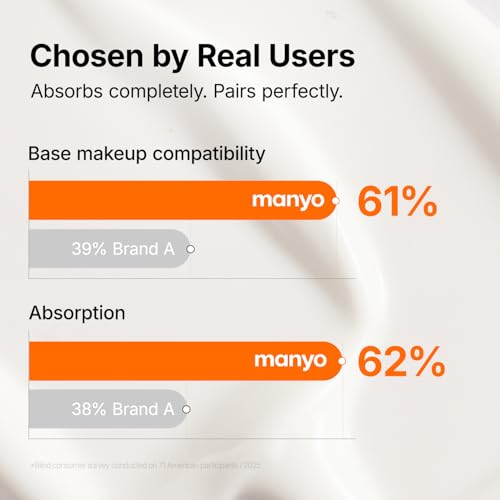 ma:nyo MANYO Air Light Moisturizing Sunscreen Cream,SPF 50,Lightweight, No White Cast,TXA & Hyaluronic Acid for Soothing and Glow, korean sunscreen, 1.69 fl.oz (50ml)