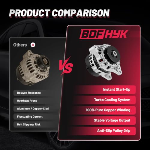 Image of BDFHYK 90A Alternator for Bobcat S185 2002-2007, 12390