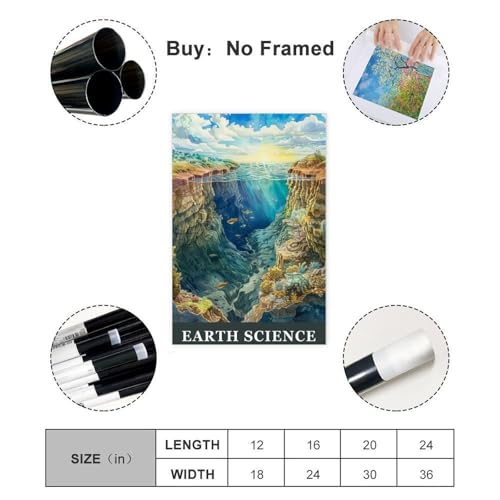 Poster scientifique aquarelle sur toile premium haute définition